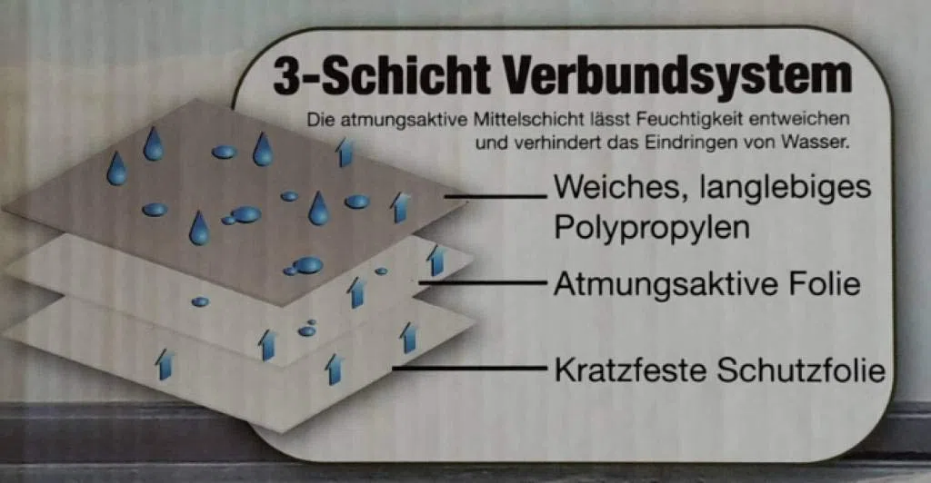 Schutzhülle Abdeckhaube aus hochwertigem Material für Wohnwagen Größe XL (670 x 250 x 220 cm)