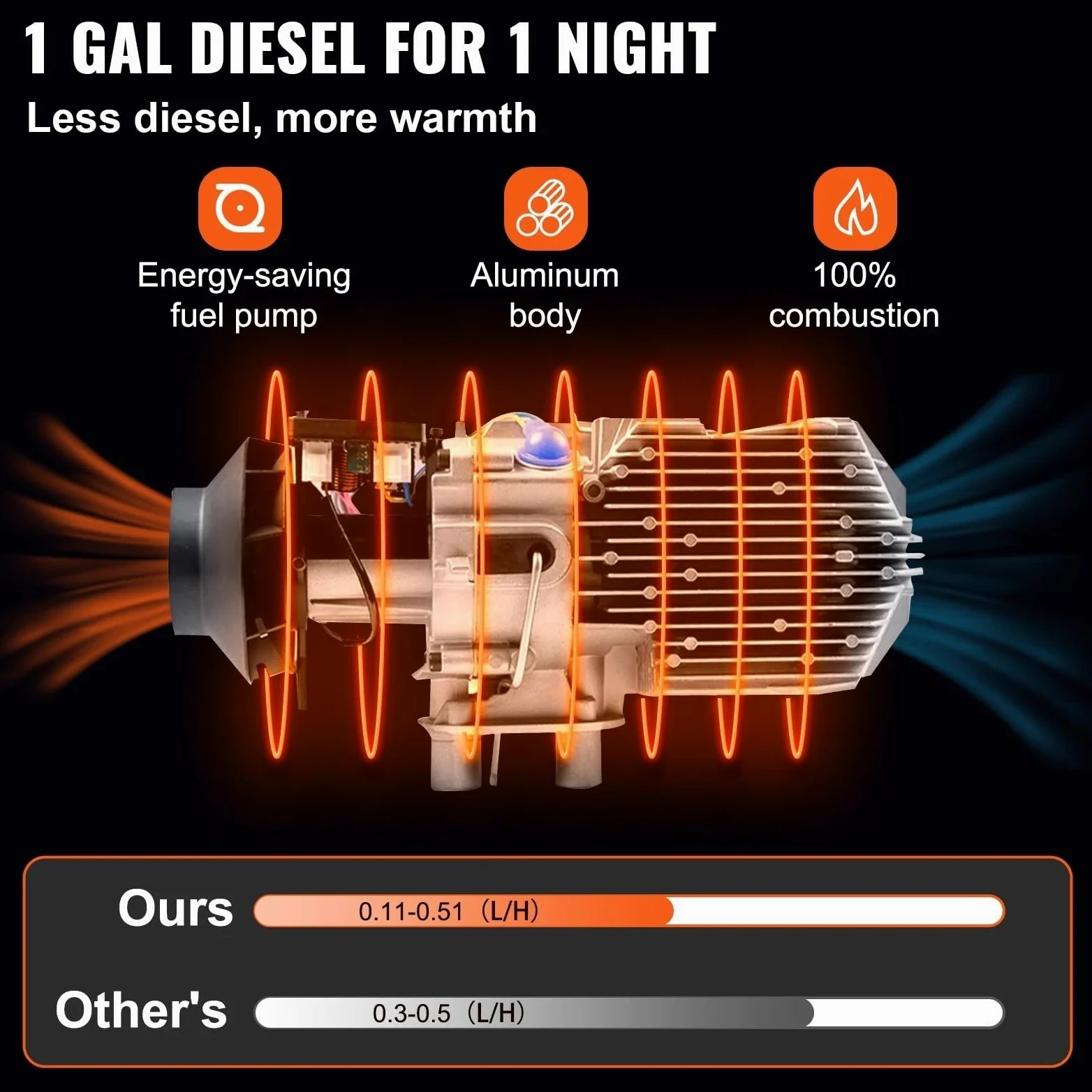 Dieselheizung 8KW Diesel-Lufterhitzer Schalldämpfer Dieselheizung 12V Fernbedienung Diesel-Standheizung mit LCD-Schalter Luftheizung