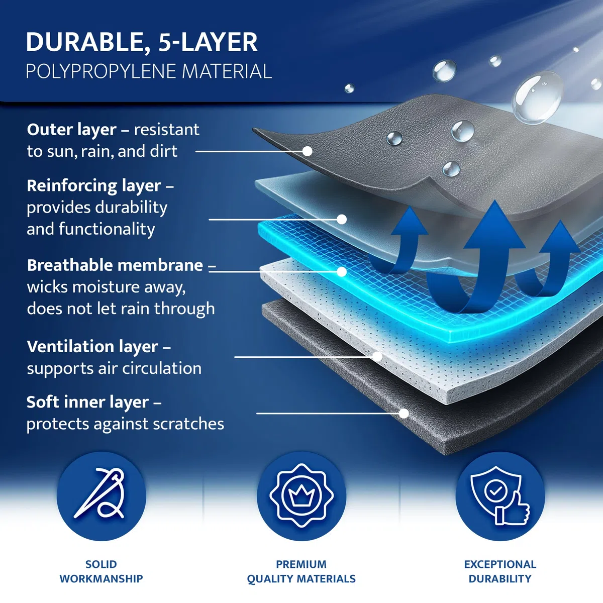 Wohnwagen Abdeckung | UV-resistente Wetterfeste Wohnmobilabdeckung | Langlebig, Schutzhülle & Atmungsaktive | 5-Lagig Wohnwagenplane | Ideal für VW Grand California 600