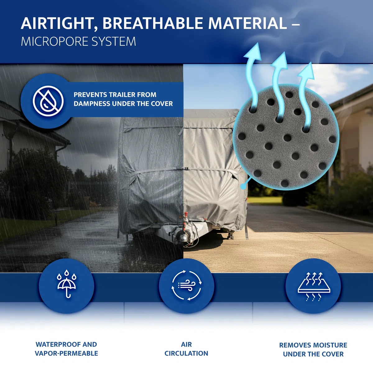 Wohnwagen Abdeckung | UV-resistente Wetterfeste Wohnmobilabdeckung | Langlebig, Schutzhülle & Atmungsaktive | 5-Lagig Wohnwagenplane | Ideal für VW Grand California 600